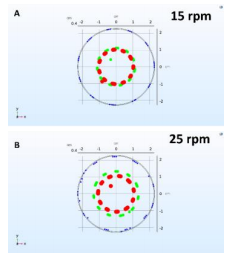 Analyzing Fluid Shear ...