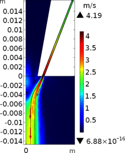 Numerical Study of the Gas ...