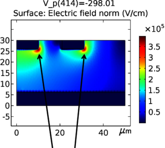 Modeling of Avalanche ...