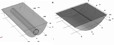 Coupled Optical and Thermal ...