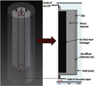 3D Unsteady CFD Simulation ...