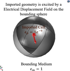 Numerical Evaluation of the ...