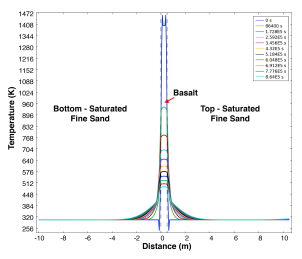 A Multi-phase Heat Transfer ...