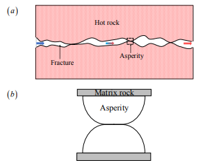Damage Simulation of ...