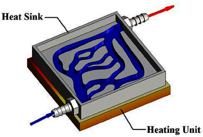 Micro cooling channel heat ...