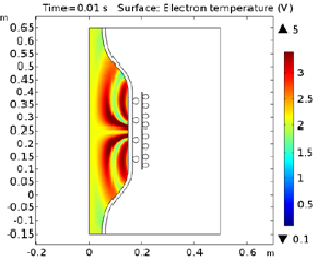 Numerical simulation of a ...