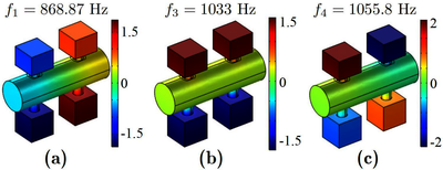 基于耦合单负超材料的多带双负声学超材料