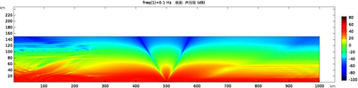 基于COMSOL  Multiphysics ...