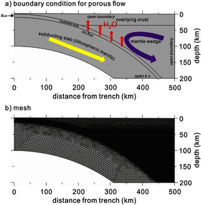 TDS-based porous flow ...
