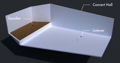 Acoustic metamaterial: from ...