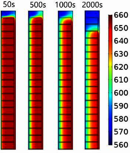 Simulation as Various ...