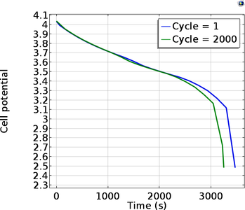 利用COMSOL Multiphysics ...