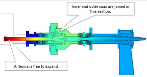 COMSOL Multiphysics{ ...