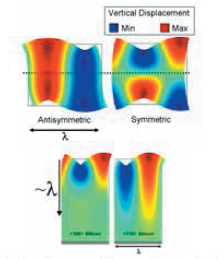 Computing Surface Acoustic ...