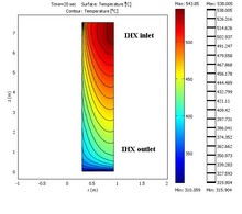 Thermal Analysis of ...