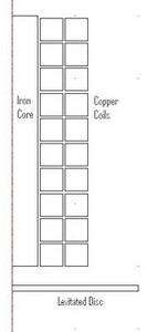 Modeling and Analysis of a ...
