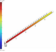 Optimization of Flow ...