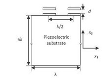 FEM Study on Contactless ...