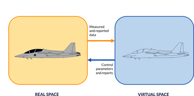 Multiphysics Modeling & ...