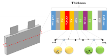The optimization of ...