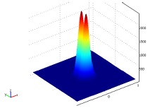 COMSOL Assisted Simulation ...