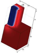 Evaluation of COMSOL as a ...