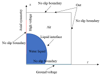 The effect of viscosity on ...