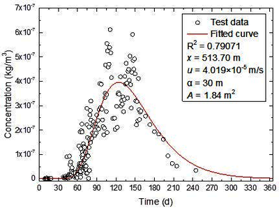 Theoretical model of ...