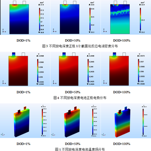 基于COMSOL ...