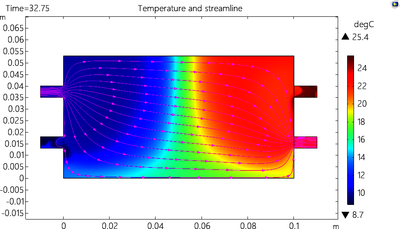 Numerical simulation of a ...