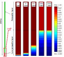 Evaluation of CO2 Leakages ...