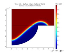 Formation Of Porosities ...