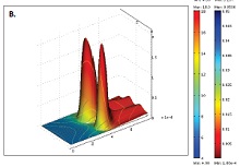 COMSOL Multiphysics-Based ...