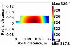 Simulation of Methane ...
