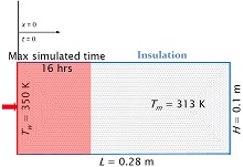 Stefan's Problem: ...