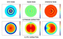 A Directional Dogbone ...