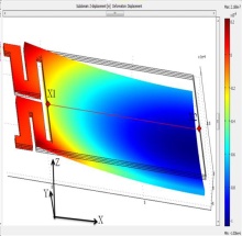 Variable Capacitance And ...
