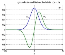 A General Method for ...