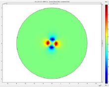 A Study of Distributed Feed ...