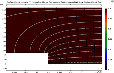 A Model for Finite Non ...