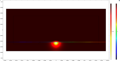 Finite Element Modeling of ...