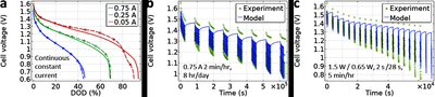 Mathematical Modeling of ...