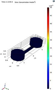 A COMSOL Multiphysics® ...