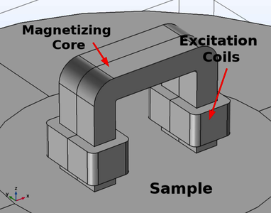 Working Towards Magnetic ...