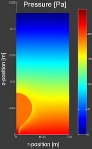The Transient Modeling of ...
