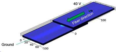 High Current and ...