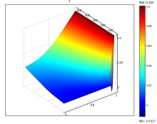 Numerical Simulation of a ...