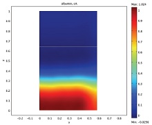 Modeling Microfluidic ...