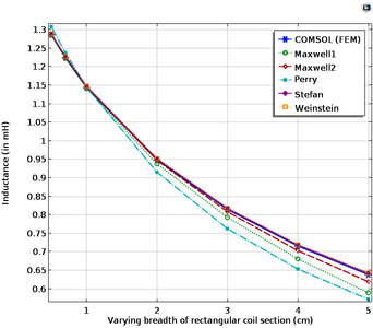 COMSOL Multiphysics® Based ...
