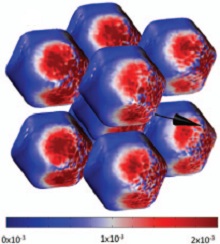 Multiphysics Modeling of ...